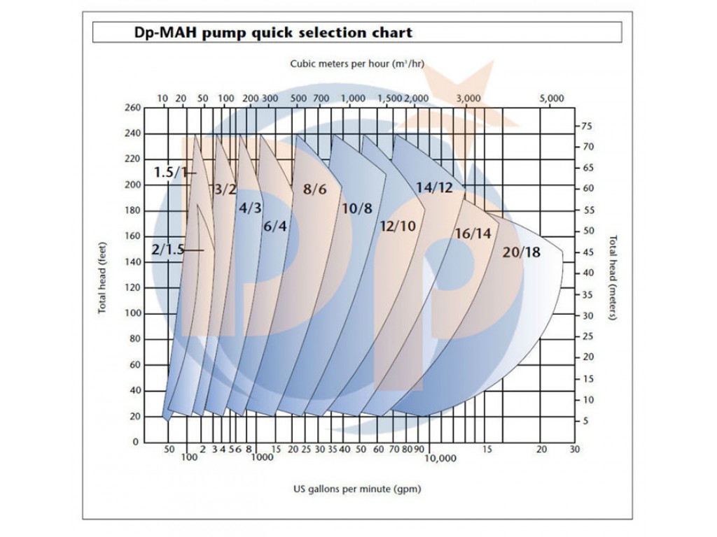 Slurry Pump